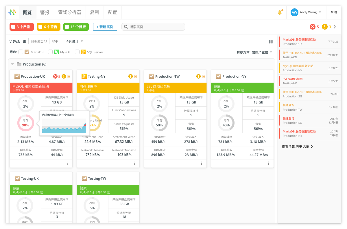 Navicat Monitor Dashboard - Comfortable View